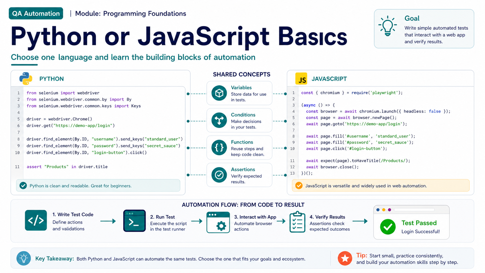 Python or JavaScript basics: Slide 1