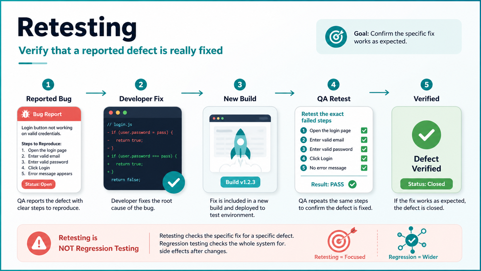 Retesting: Slide 1