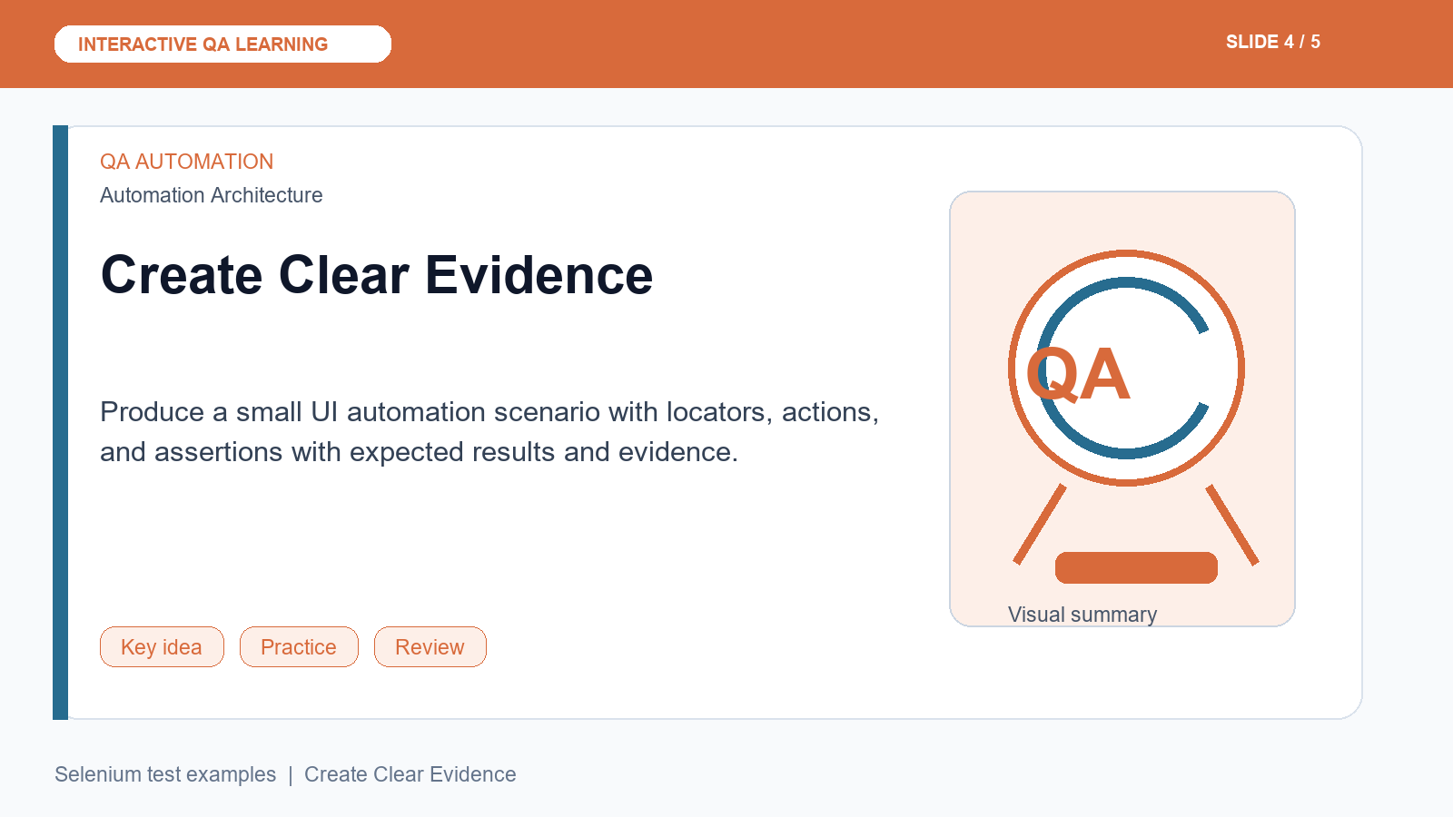 Selenium test examples: Slide 4
