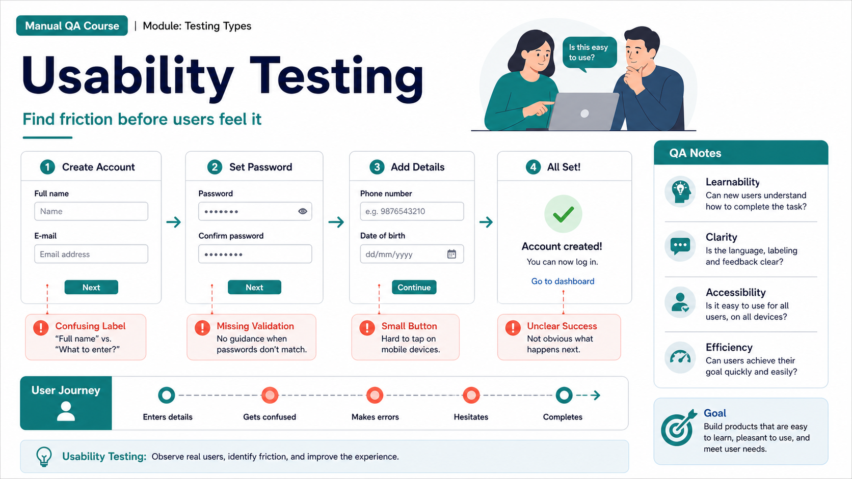 Usability testing: Slide 1